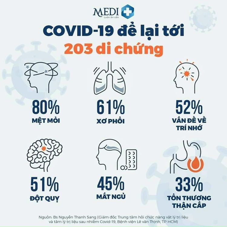 thien-ho-tro-phuc-hoi-hau-covid-2