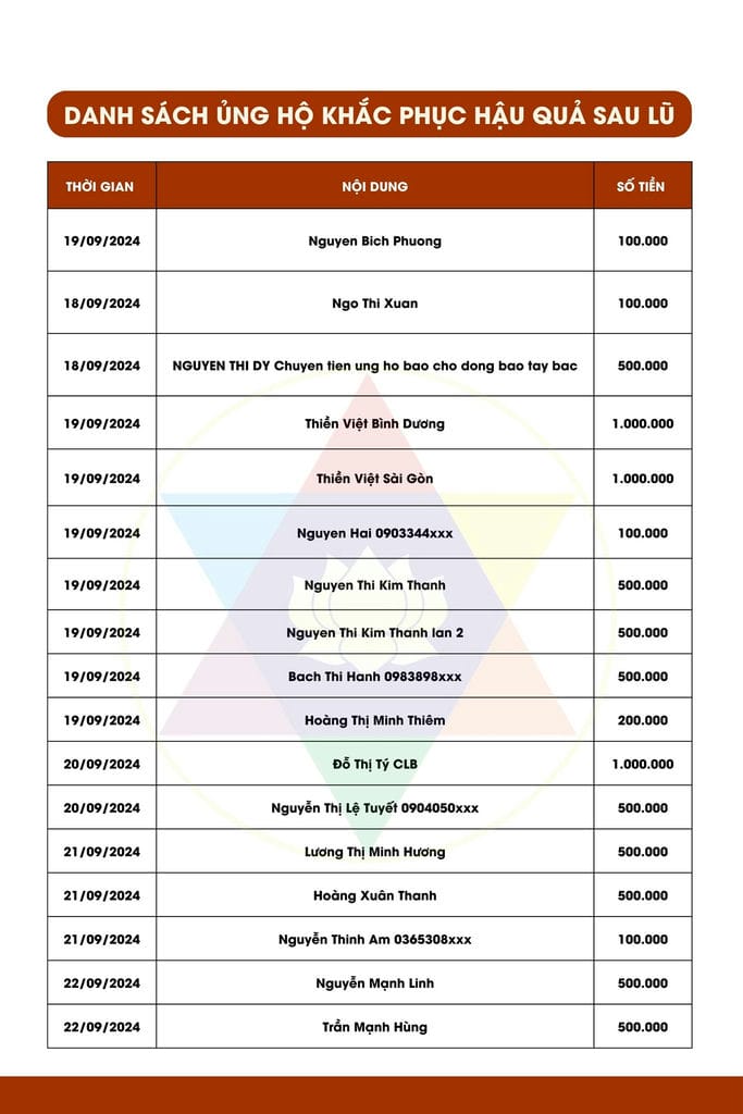 thu cam on 2