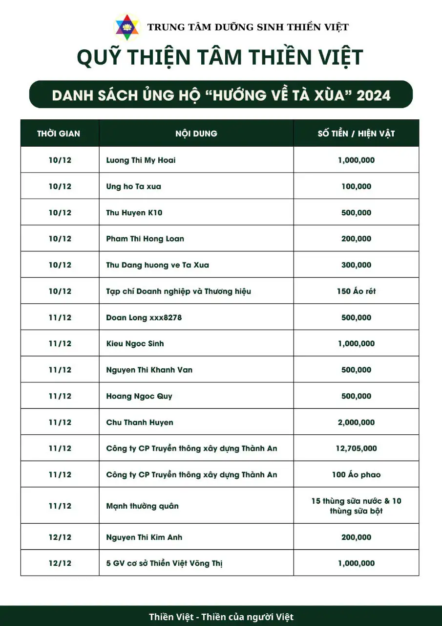 thien nguyen ta xua 7