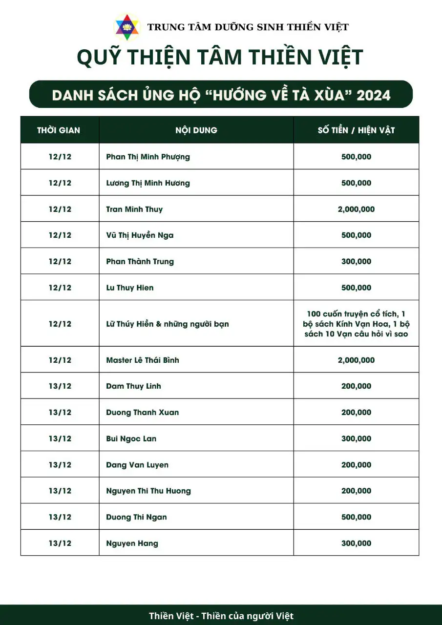thien nguyen ta xua 8
