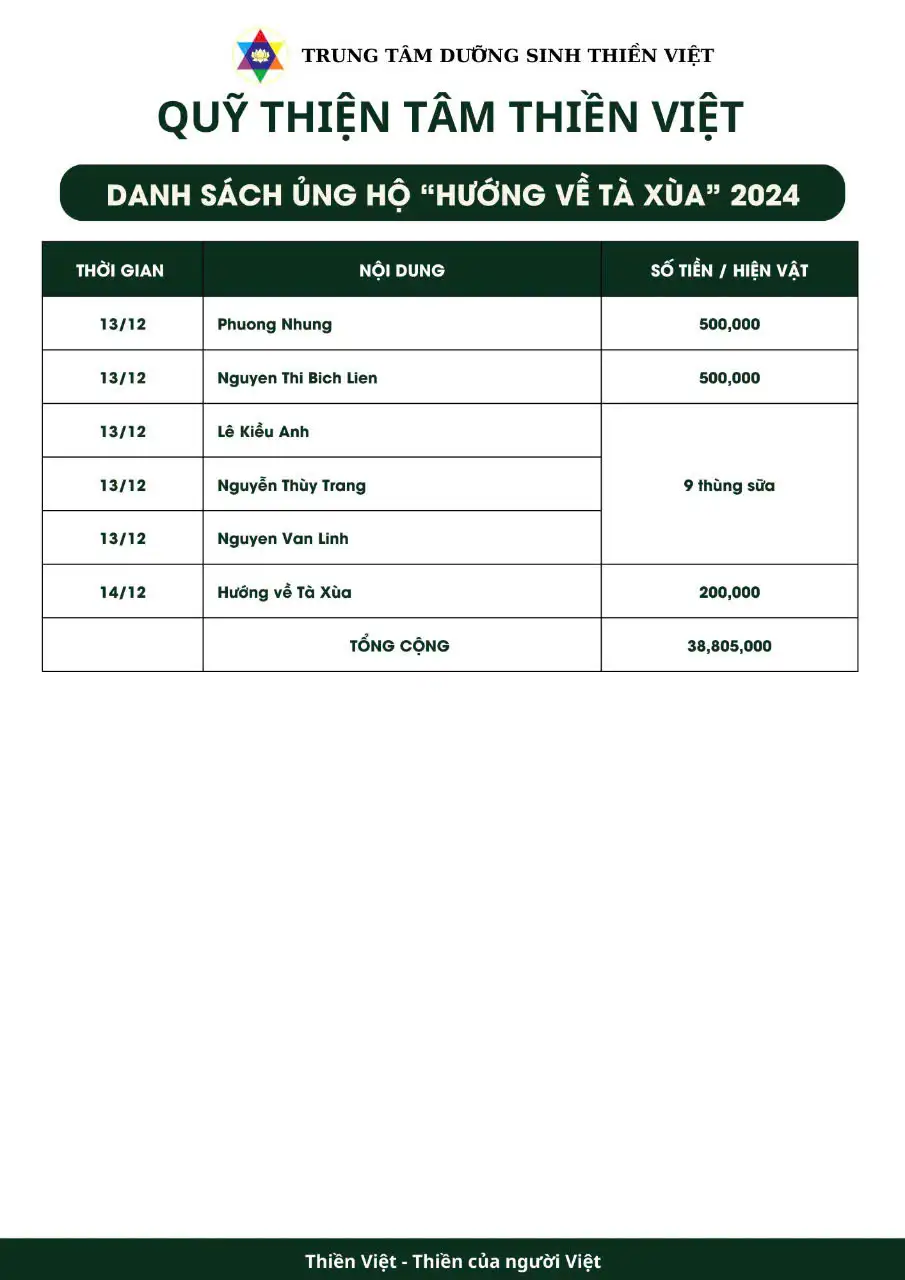 thien nguyen ta xua 9